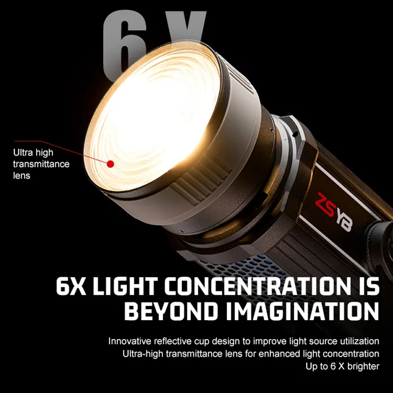 Fresnel Lens 15-55 Degree Adju - Photography Treatment ulasan dan harga